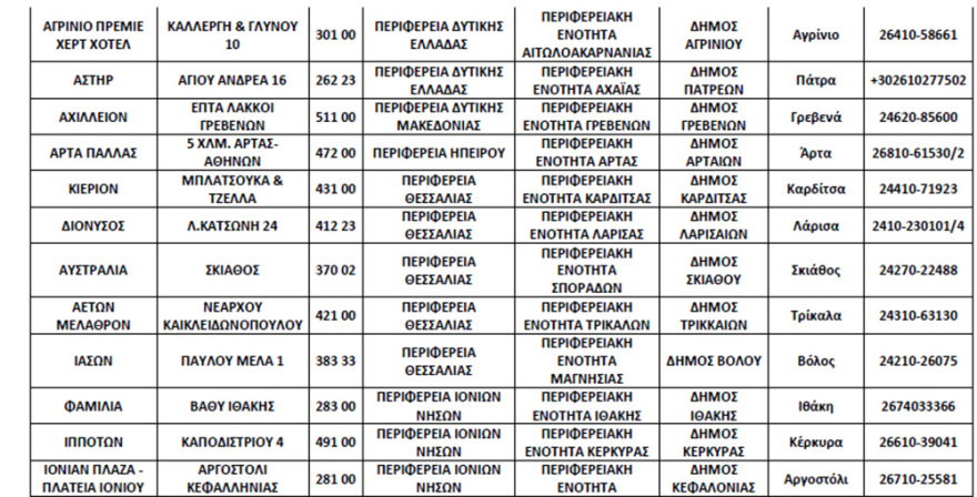 Κορωνοϊός: Αυτά είναι τα 72 ξενοδοχεία που θα παραμείνουν ανοιχτά σε όλη τη χώρα 