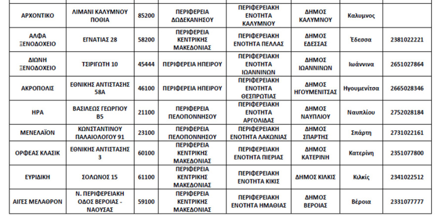 Κορωνοϊός: Αυτά είναι τα 72 ξενοδοχεία που θα παραμείνουν ανοιχτά σε όλη τη χώρα 