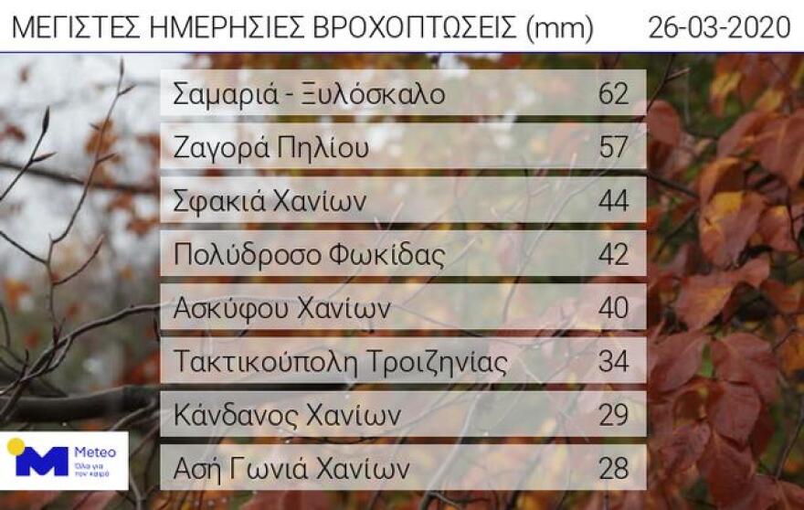 Καιρός για το Σαββατοκύριακο: Μένουμε Σπίτι με κακοκαιρία - Δείτε βίντεο και χάρτες 