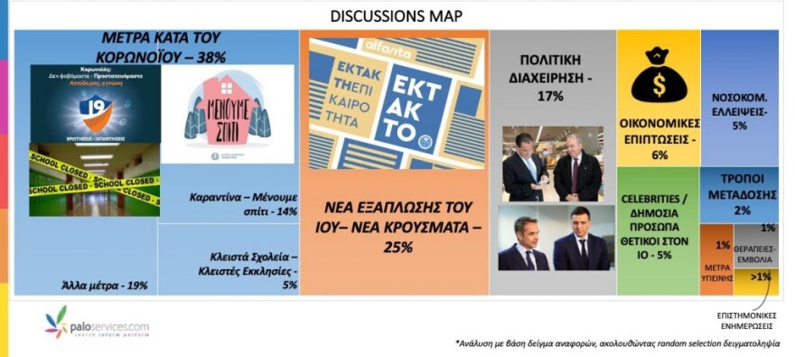 Σάρωσε τα social media o κορωνοϊός - Τι δείχνει σχετική έρευνα