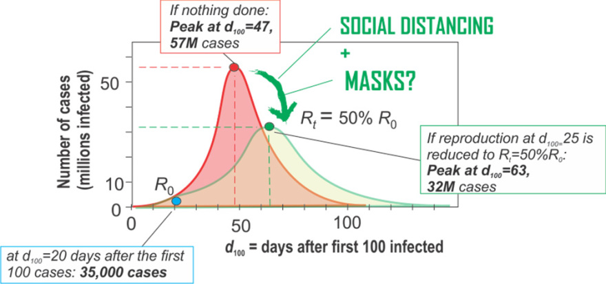 Κορωνοϊός: Τελικά, να φοράμε μάσκες ή όχι;