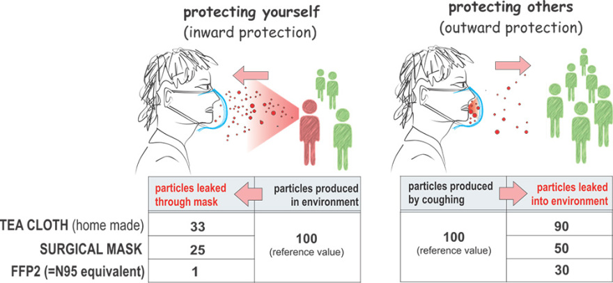 Κορωνοϊός: Τελικά, να φοράμε μάσκες ή όχι;