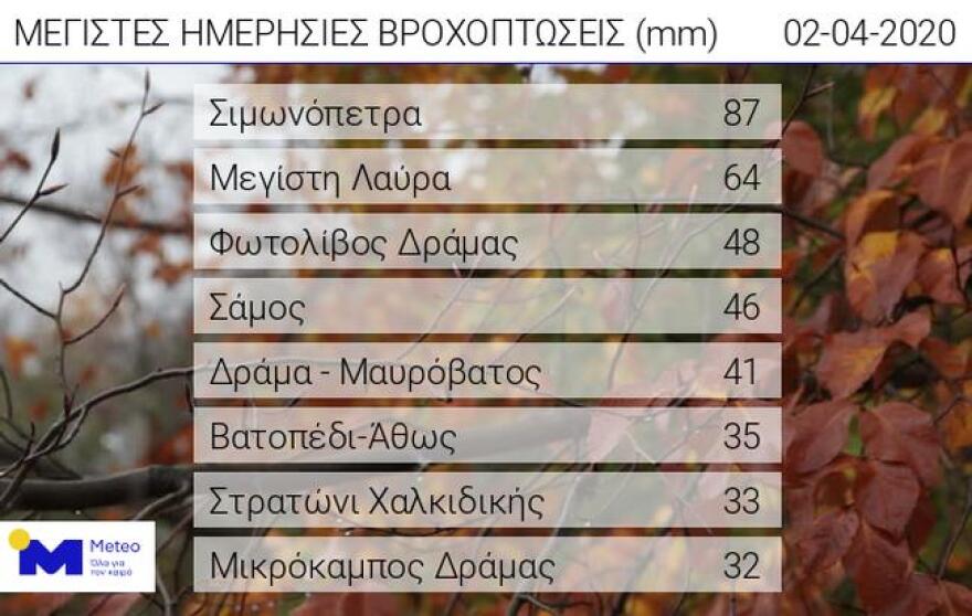 Καιρός: Στα «λευκά» η Βόρεια Ελλάδα - Δείτε φωτογραφίες και βίντεο  