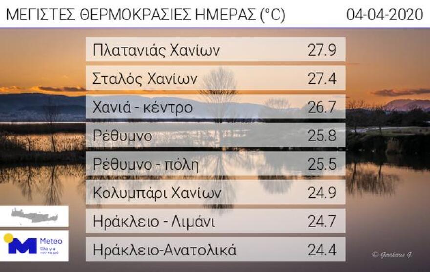 Καιρός: Σε κλοιό κακοκαιρίας η χώρα την Κυριακή - Πού θα βρέξει, πού θα χιονίσει σήμερα 