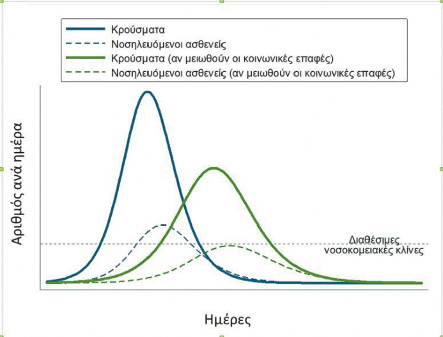 Κορωνοϊός: «Έχουμε πολύ δρόμο να διανύσουμε» λέει Ελληνίδα παιδίατρος στη Γερμανία στο protothema.gr