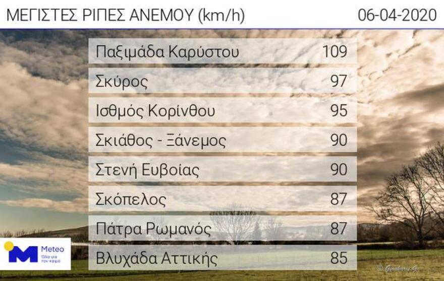 Καιρός: Δείτε πού θα «χτυπήσει» την Τρίτη η κακοκαιρία