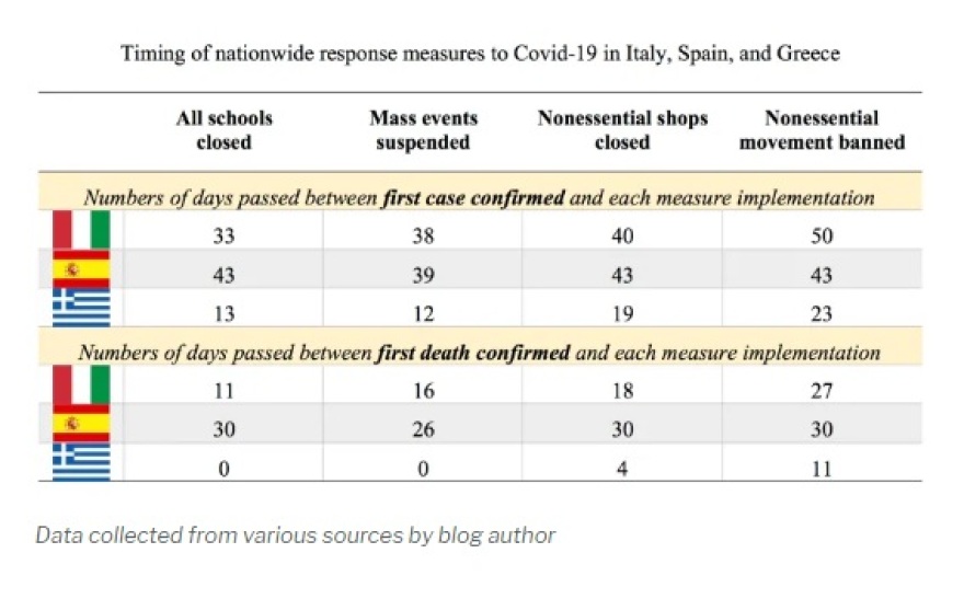 Εγκώμια και από Ισπανία: «Τo ελληνικό θαύμα στη μάχη κατά του κορωνοϊού»