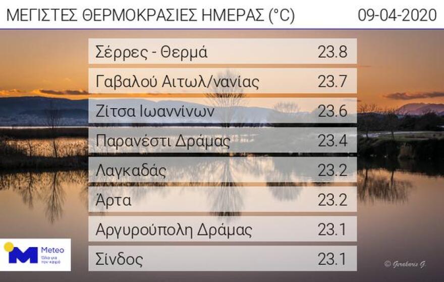 Καιρός: Καλοκαιρινές θερμοκρασίες την Παρασκευή σε όλη τη χώρα 
