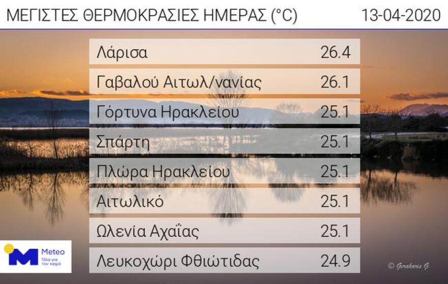 Καιρός: 26 βαθμοί σε Λάρισα - Αιτωλοακαρνανία την Μεγάλη Δευτέρα - Δείτε χάρτη με τις θερμοκρασίες