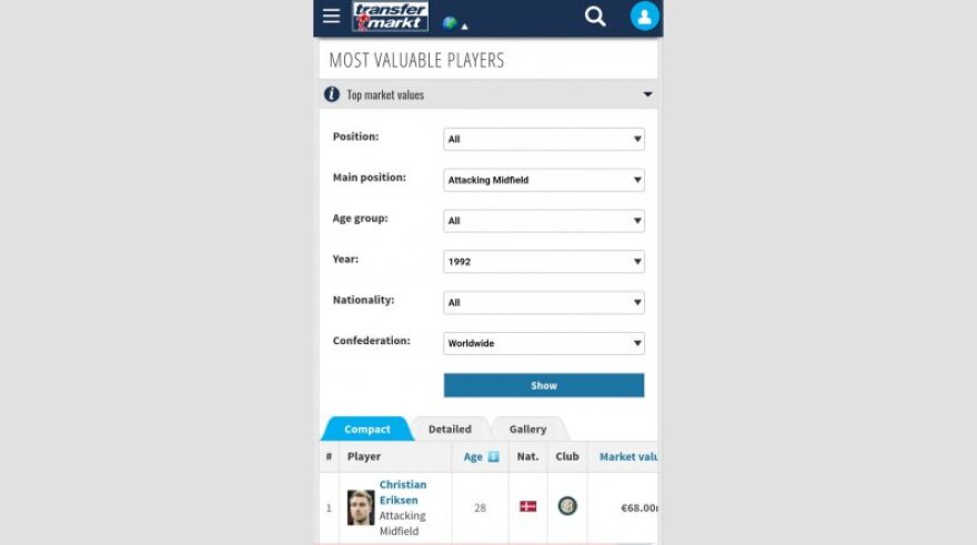 Ολυμπιακός: Ο Φορτούνης βρίσκεται στην κορυφαία δεκάδα των δεκαριών της ηλικίας του! 