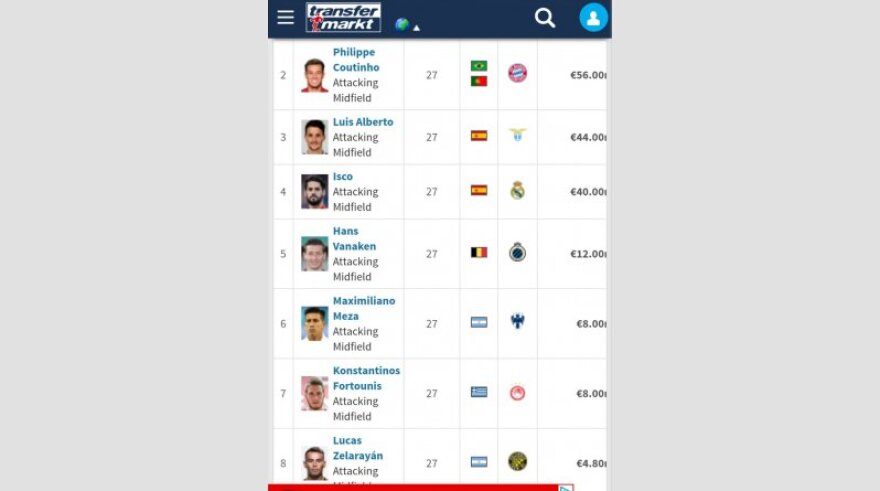 Ολυμπιακός: Ο Φορτούνης βρίσκεται στην κορυφαία δεκάδα των δεκαριών της ηλικίας του! 