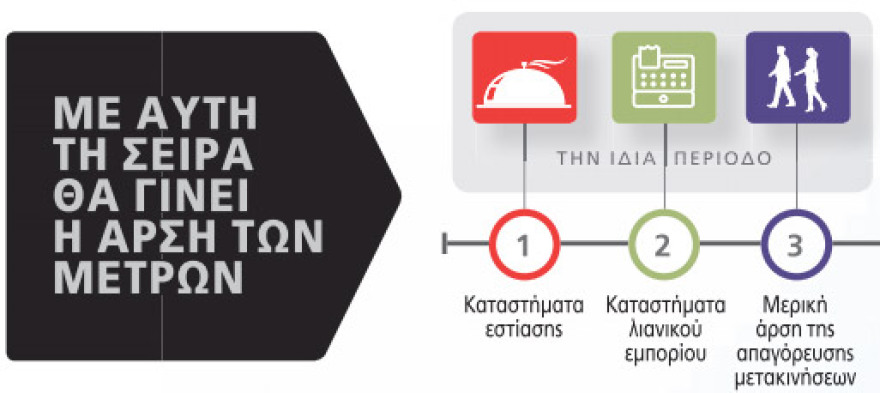 Παίρνουμε τη ζωή μας πίσω - Η άρση των μέτρων από τον Μάιο