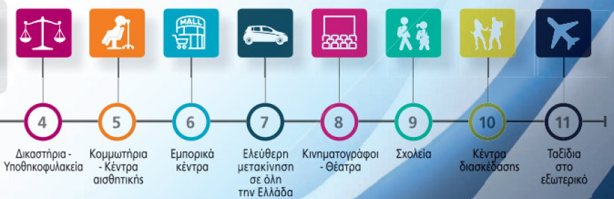 Παίρνουμε τη ζωή μας πίσω - Η άρση των μέτρων από τον Μάιο