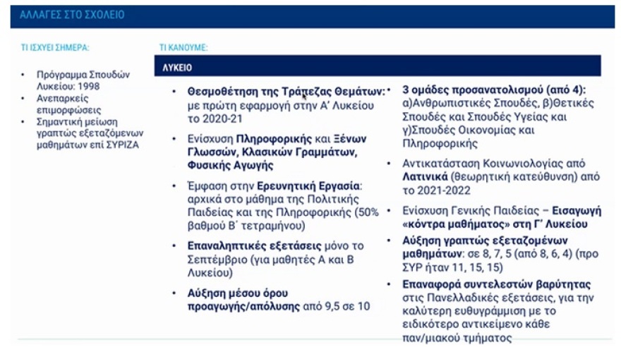 Κεραμέως: Μέσα στον Ιούνιο ξεκινούν οι Πανελλαδικές