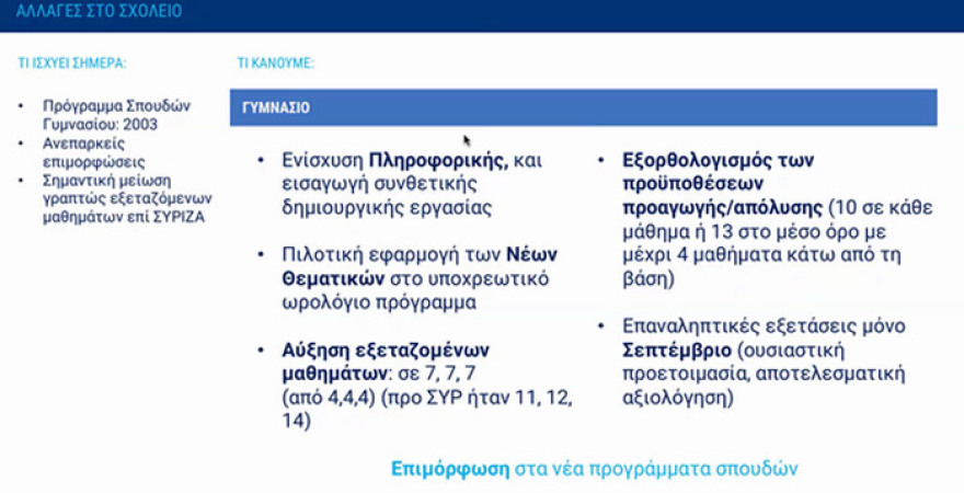 Κεραμέως: Μέσα στον Ιούνιο ξεκινούν οι Πανελλαδικές