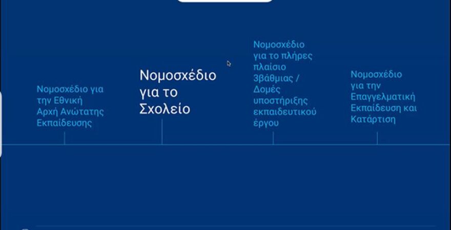 Κεραμέως: Μέσα στον Ιούνιο ξεκινούν οι Πανελλαδικές