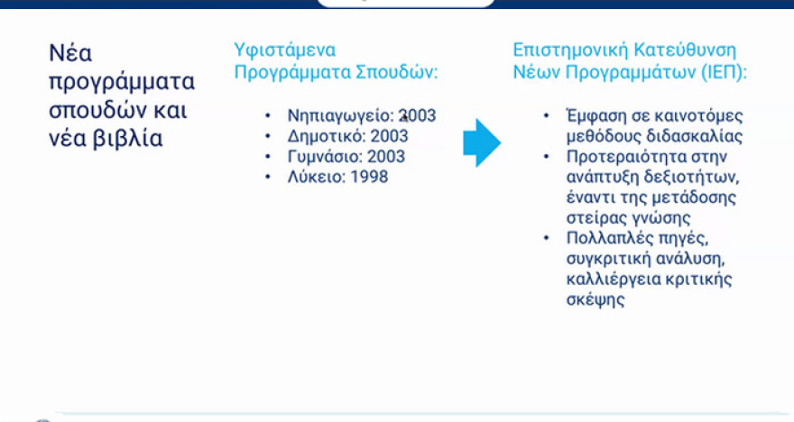 Κεραμέως: Μέσα στον Ιούνιο ξεκινούν οι Πανελλαδικές