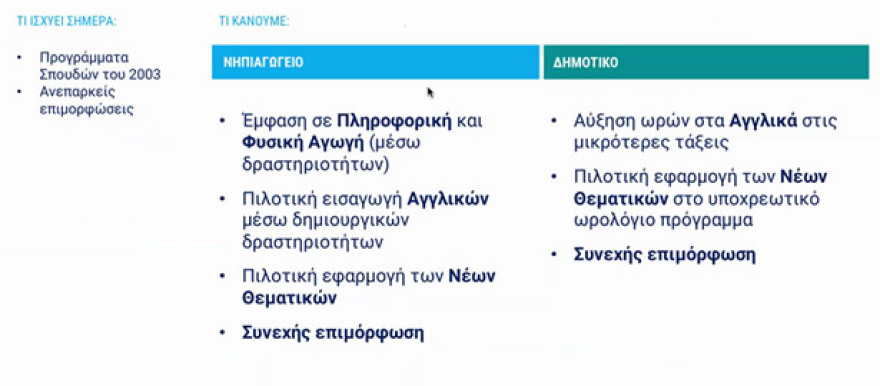 Κεραμέως: Μέσα στον Ιούνιο ξεκινούν οι Πανελλαδικές