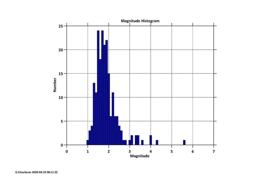 Σεισμός στην Πάργα: 206 μετασεισμικές δονήσεις - «Οι κάτοικοι να έχουν το νου τους» λέει ο Χουλιάρας