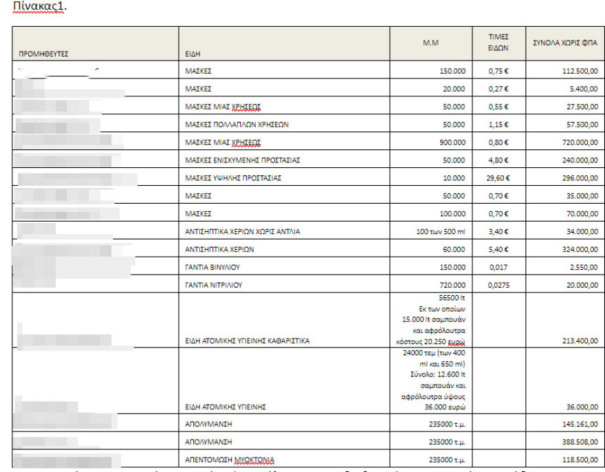 Φυλακές: Αποκαλυπτικό έγγραφο για την  άθλια κατάσταση που επικρατούσε επί ΣΥΡΙΖΑ 