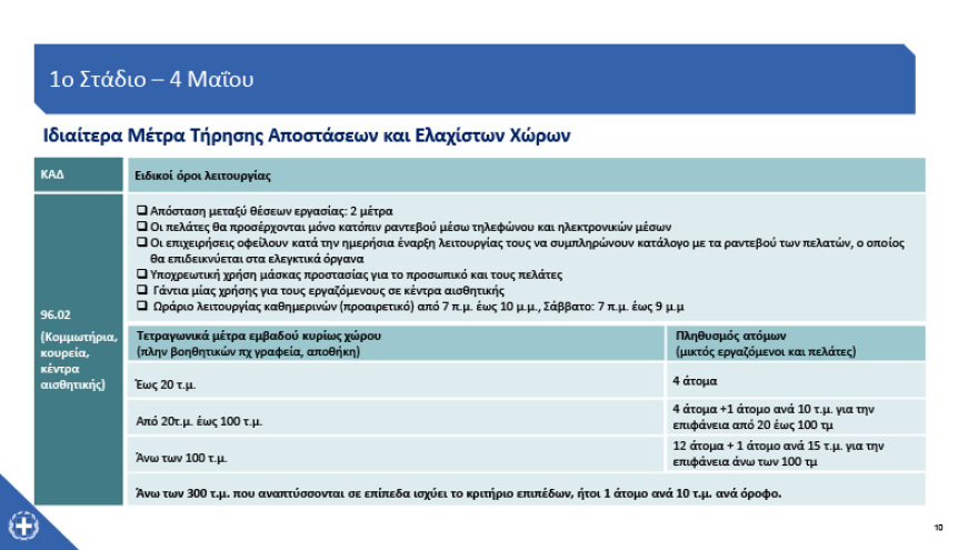 Κορωνοϊός - Καταστήματα: Ποια, πότε και πώς ανοίγουν – Δείτε αναλυτικά 