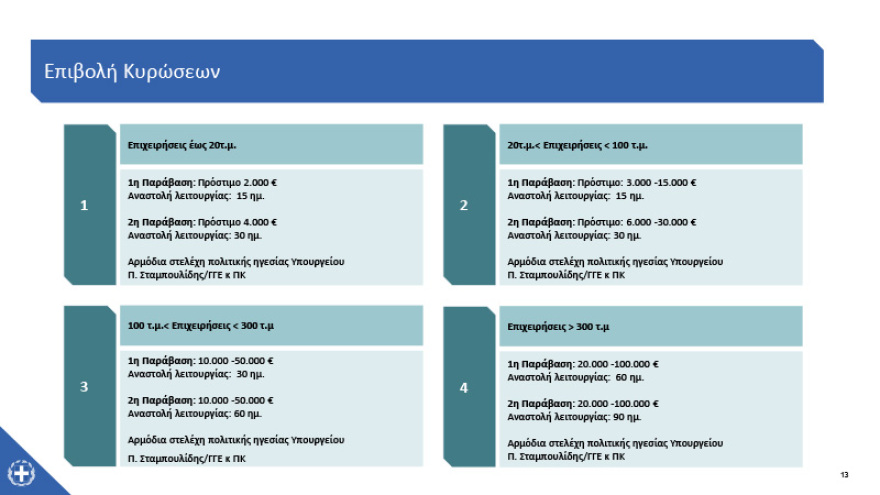 Κορωνοϊός - Καταστήματα: Ποια, πότε και πώς ανοίγουν – Δείτε αναλυτικά 