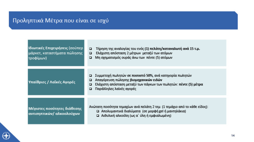 Κορωνοϊός - Καταστήματα: Ποια, πότε και πώς ανοίγουν – Δείτε αναλυτικά 