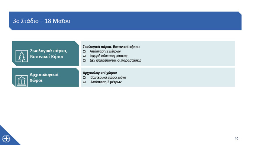 Κορωνοϊός - Καταστήματα: Ποια, πότε και πώς ανοίγουν – Δείτε αναλυτικά 