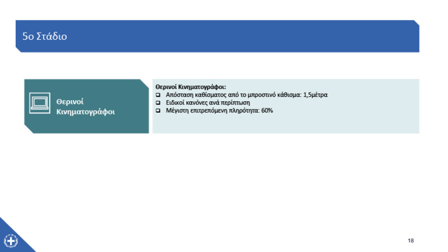 Κορωνοϊός - Καταστήματα: Ποια, πότε και πώς ανοίγουν – Δείτε αναλυτικά 