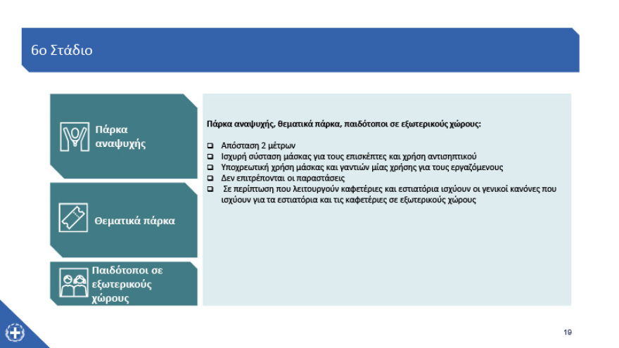 Κορωνοϊός - Καταστήματα: Ποια, πότε και πώς ανοίγουν – Δείτε αναλυτικά 