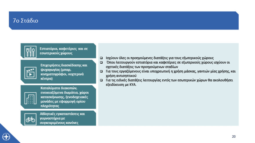 Κορωνοϊός - Καταστήματα: Ποια, πότε και πώς ανοίγουν – Δείτε αναλυτικά 