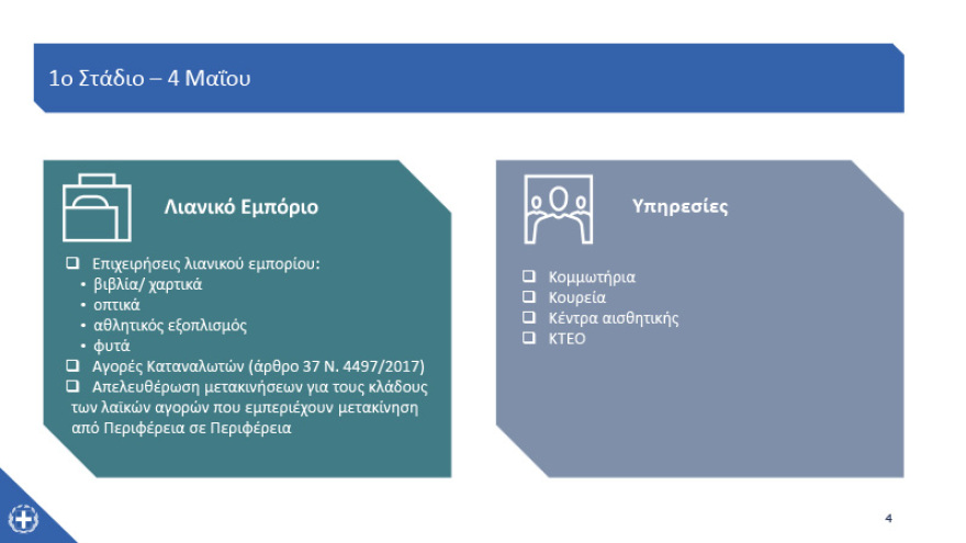 Κορωνοϊός - Καταστήματα: Ποια, πότε και πώς ανοίγουν – Δείτε αναλυτικά 