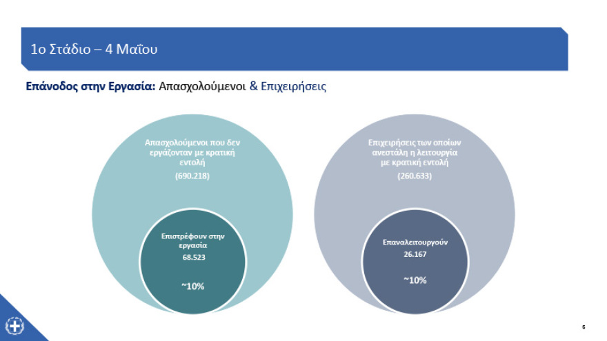 Κορωνοϊός - Καταστήματα: Ποια, πότε και πώς ανοίγουν – Δείτε αναλυτικά 