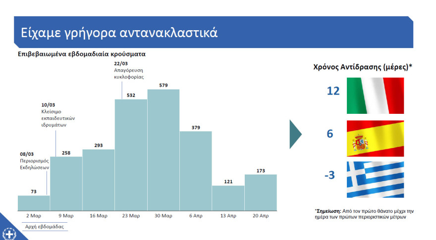 Μητσοτάκης: «Μένουμε ασφαλείς» - Διαβάστε ολόκληρο το διάγγελμα 