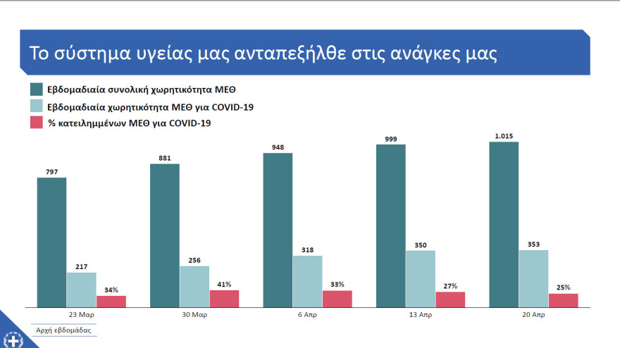 Μητσοτάκης: «Μένουμε ασφαλείς» - Διαβάστε ολόκληρο το διάγγελμα 
