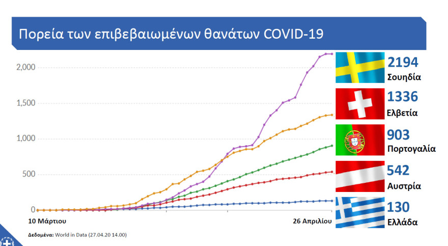 Μητσοτάκης: «Μένουμε ασφαλείς» - Διαβάστε ολόκληρο το διάγγελμα 