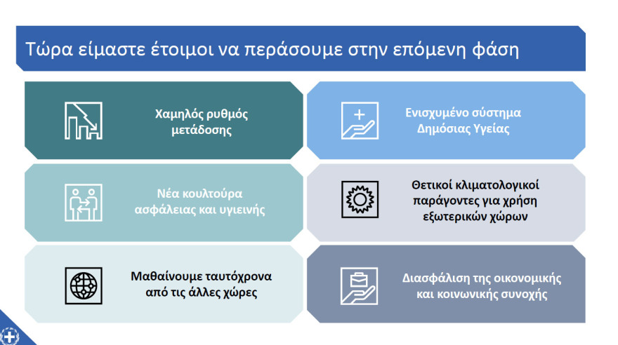 Μητσοτάκης: «Μένουμε ασφαλείς» - Διαβάστε ολόκληρο το διάγγελμα 
