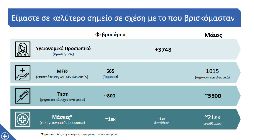 Μητσοτάκης: «Μένουμε ασφαλείς» - Διαβάστε ολόκληρο το διάγγελμα 