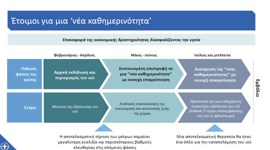 Μητσοτάκης: «Μένουμε ασφαλείς» - Διαβάστε ολόκληρο το διάγγελμα 