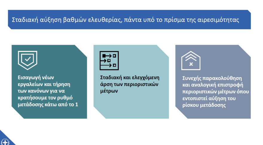 Μητσοτάκης: «Μένουμε ασφαλείς» - Διαβάστε ολόκληρο το διάγγελμα 