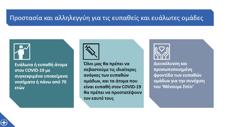 Μητσοτάκης: «Μένουμε ασφαλείς» - Διαβάστε ολόκληρο το διάγγελμα 