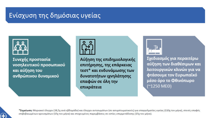 Μητσοτάκης: «Μένουμε ασφαλείς» - Διαβάστε ολόκληρο το διάγγελμα 