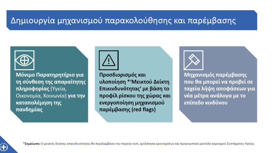 Μητσοτάκης: «Μένουμε ασφαλείς» - Διαβάστε ολόκληρο το διάγγελμα 