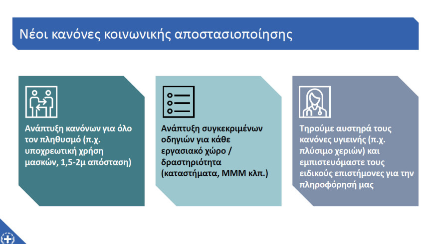 Μητσοτάκης: «Μένουμε ασφαλείς» - Διαβάστε ολόκληρο το διάγγελμα 