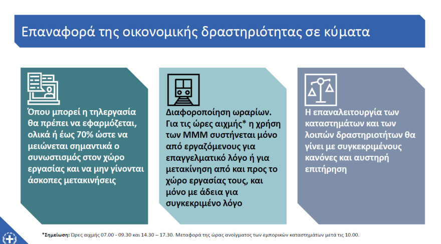 Μητσοτάκης: «Μένουμε ασφαλείς» - Διαβάστε ολόκληρο το διάγγελμα 