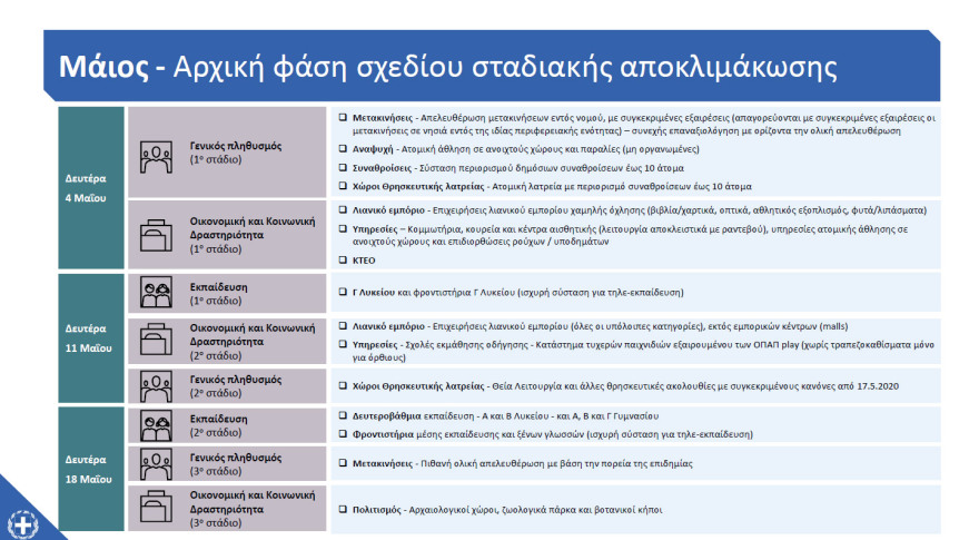 Μητσοτάκης: «Μένουμε ασφαλείς» - Διαβάστε ολόκληρο το διάγγελμα 
