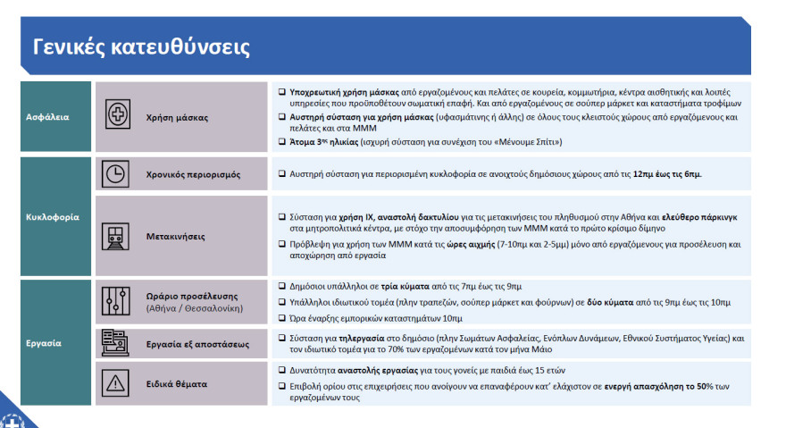 Μητσοτάκης: «Μένουμε ασφαλείς» - Διαβάστε ολόκληρο το διάγγελμα 