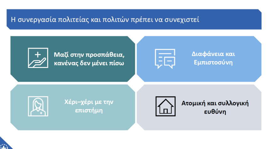 Μητσοτάκης: «Μένουμε ασφαλείς» - Διαβάστε ολόκληρο το διάγγελμα 