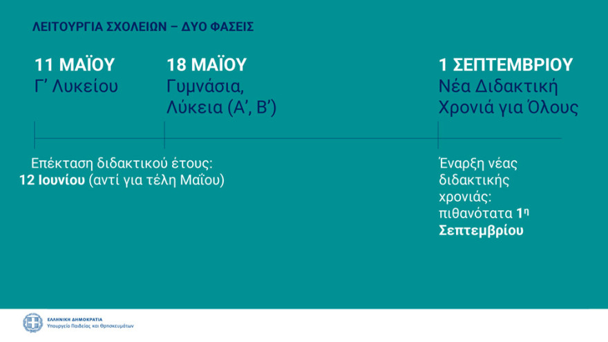 Σχολεία: Γιατί και πώς επιστρέφουν οι μαθητές στα θρανία - Όσα πρέπει να γνωρίζουμε