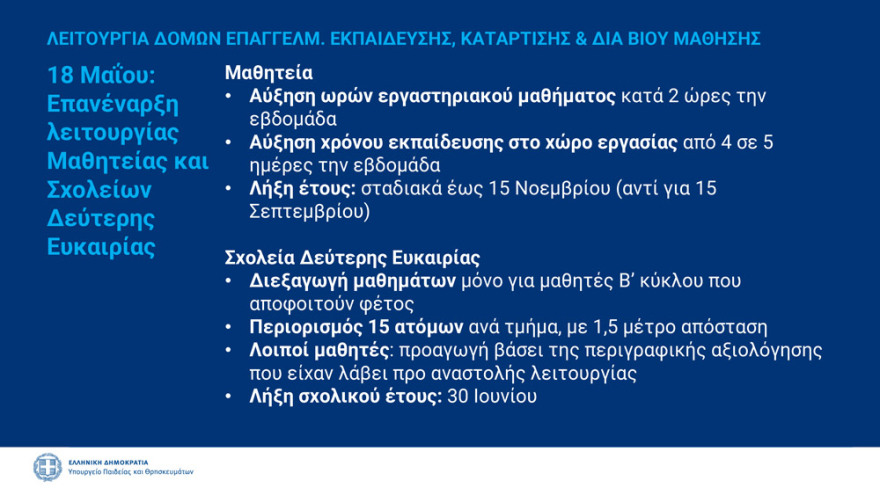 Σχολεία: Γιατί και πώς επιστρέφουν οι μαθητές στα θρανία - Όσα πρέπει να γνωρίζουμε